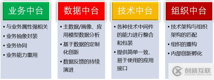 數(shù)字化轉(zhuǎn)型之如何做好企業(yè)中臺的架構(gòu)設(shè)計