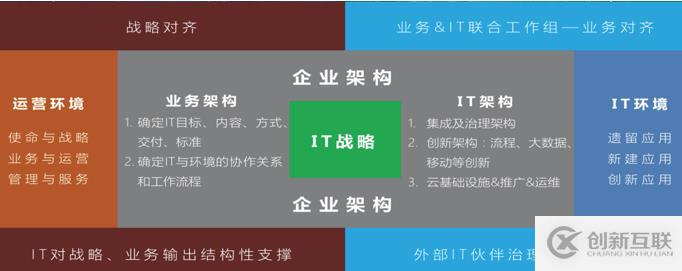 數(shù)字化轉(zhuǎn)型之如何做好企業(yè)中臺的架構(gòu)設(shè)計