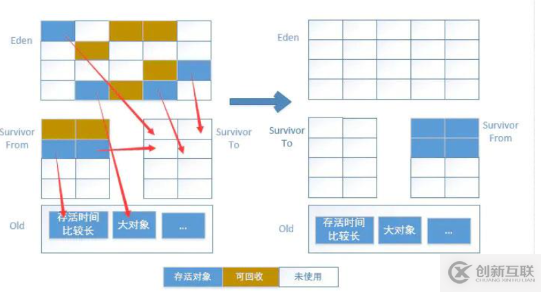 Android性能優(yōu)化之內(nèi)存優(yōu)化的方法