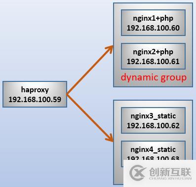 haproxy反向代理功能配置