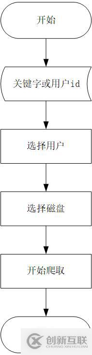 使用python怎么編寫一個(gè)圖片爬取工具