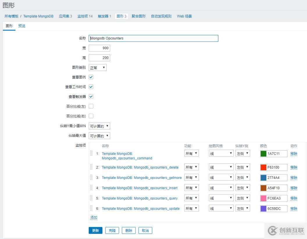 Zabbix3.4監(jiān)控mongodb狀態(tài)