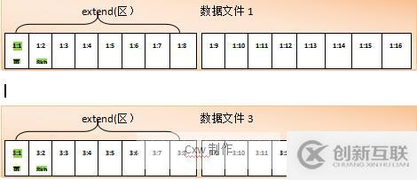 sqlserver表和庫的管理方法