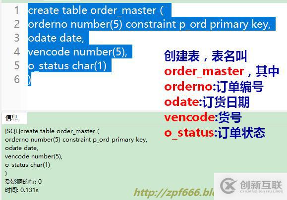 oracle系列（四）oracle事務(wù)和常用數(shù)據(jù)庫對象