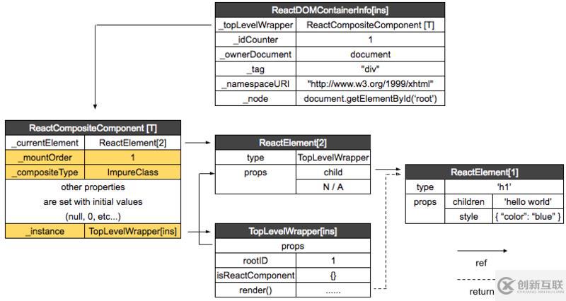 React首次渲染中batchedMountComponentIntoNode做了什么