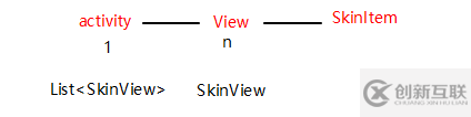 Android實(shí)現(xiàn)apk插件方式換膚的實(shí)例