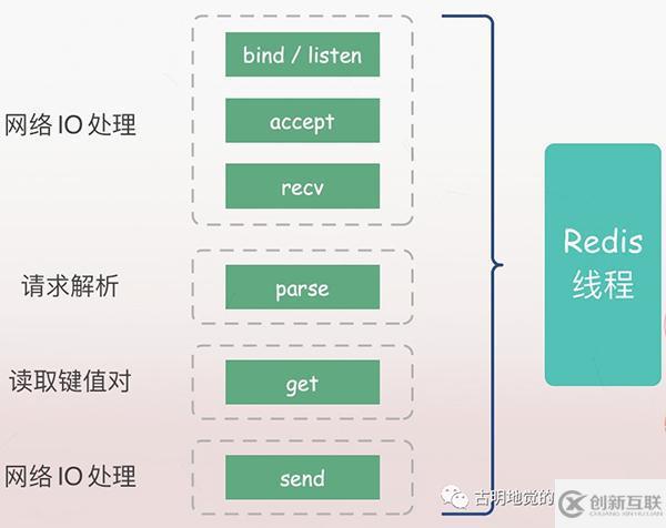 Python協(xié)程是怎么實(shí)現(xiàn)的