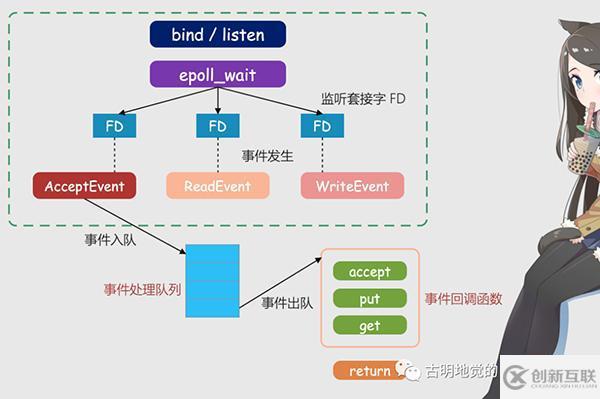 Python協(xié)程是怎么實(shí)現(xiàn)的