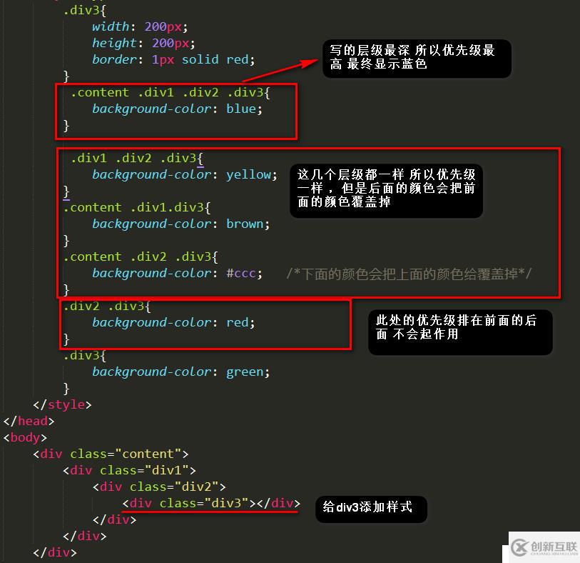 css中樣式的優(yōu)先級簡單總結