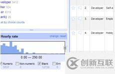 Web工程師必備的43款可視化工具