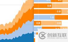 Web工程師必備的43款可視化工具