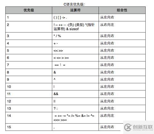 指針數(shù)組，數(shù)組指針、指針函數(shù)，函數(shù)指針