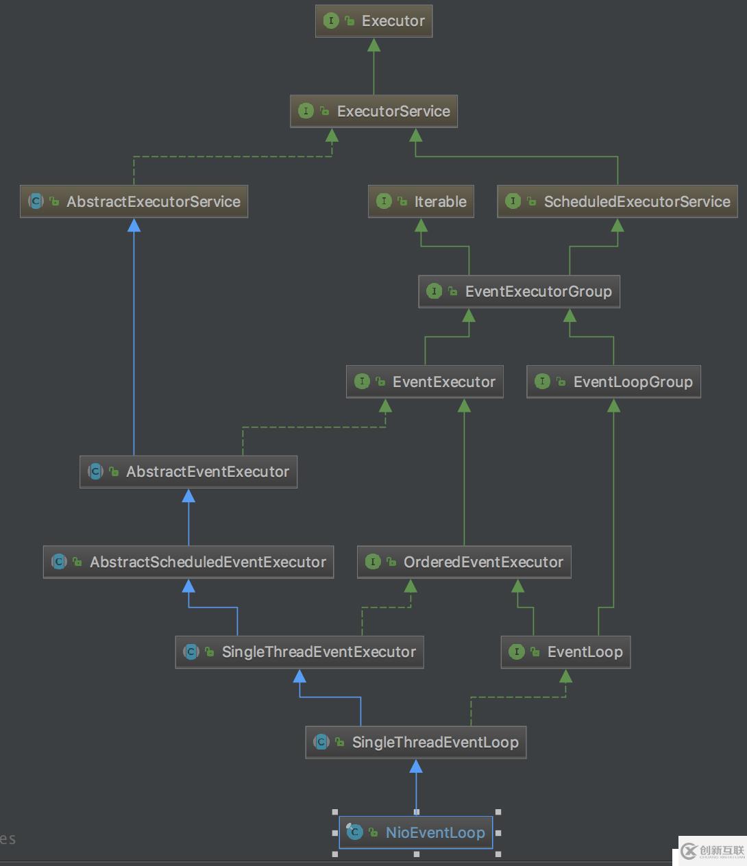 59. Netty源代碼分析-ServerBootstrap bind 過程-2