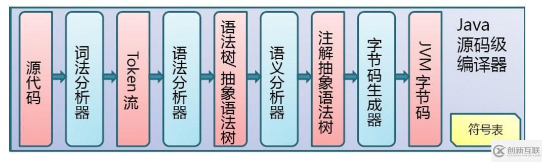 JVM內(nèi)存區(qū)域和垃圾回收的