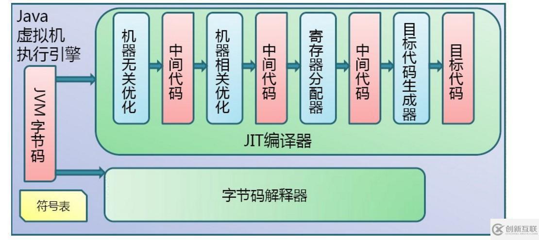 JVM內(nèi)存區(qū)域和垃圾回收的