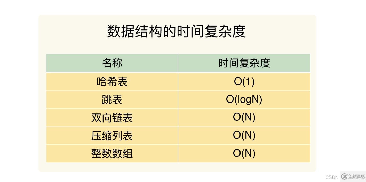 redis數(shù)據(jù)結(jié)構(gòu)知識點(diǎn)有哪些