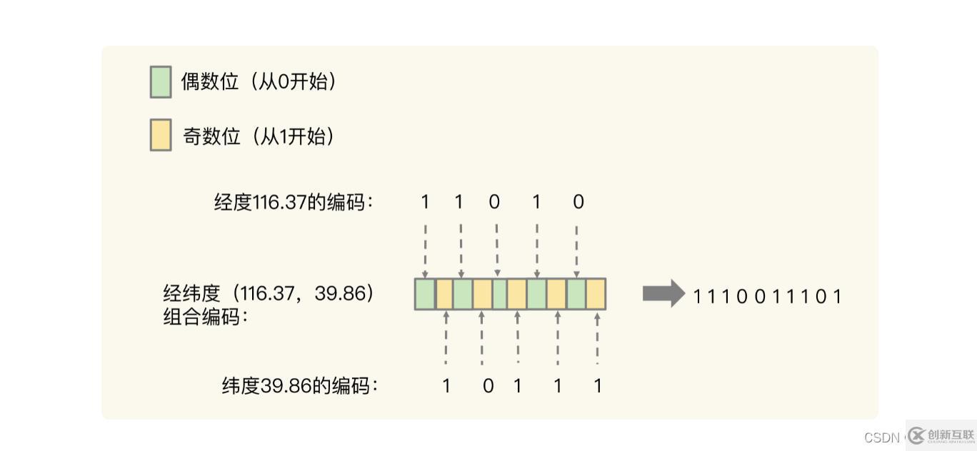 redis數(shù)據(jù)結(jié)構(gòu)知識點(diǎn)有哪些