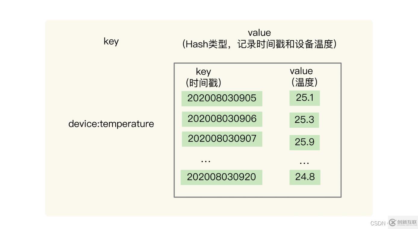 redis數(shù)據(jù)結(jié)構(gòu)知識點(diǎn)有哪些