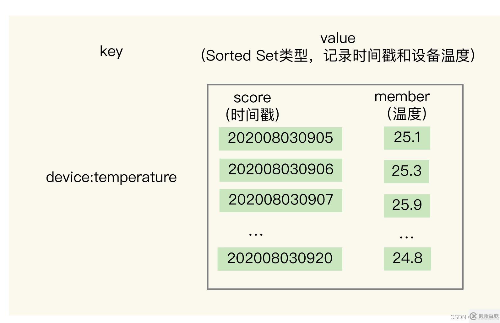 redis數(shù)據(jù)結(jié)構(gòu)知識點(diǎn)有哪些