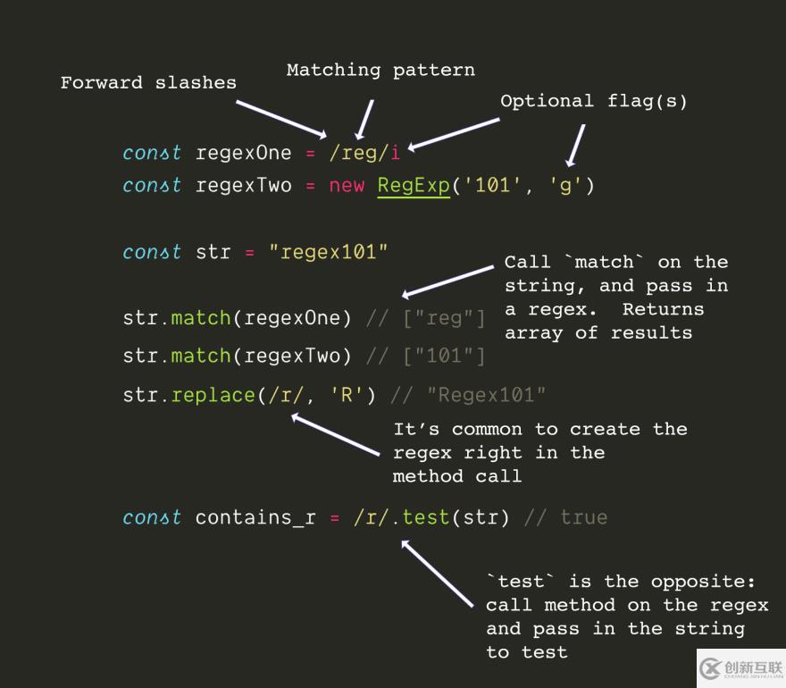 javascript中正則表達(dá)式的介紹