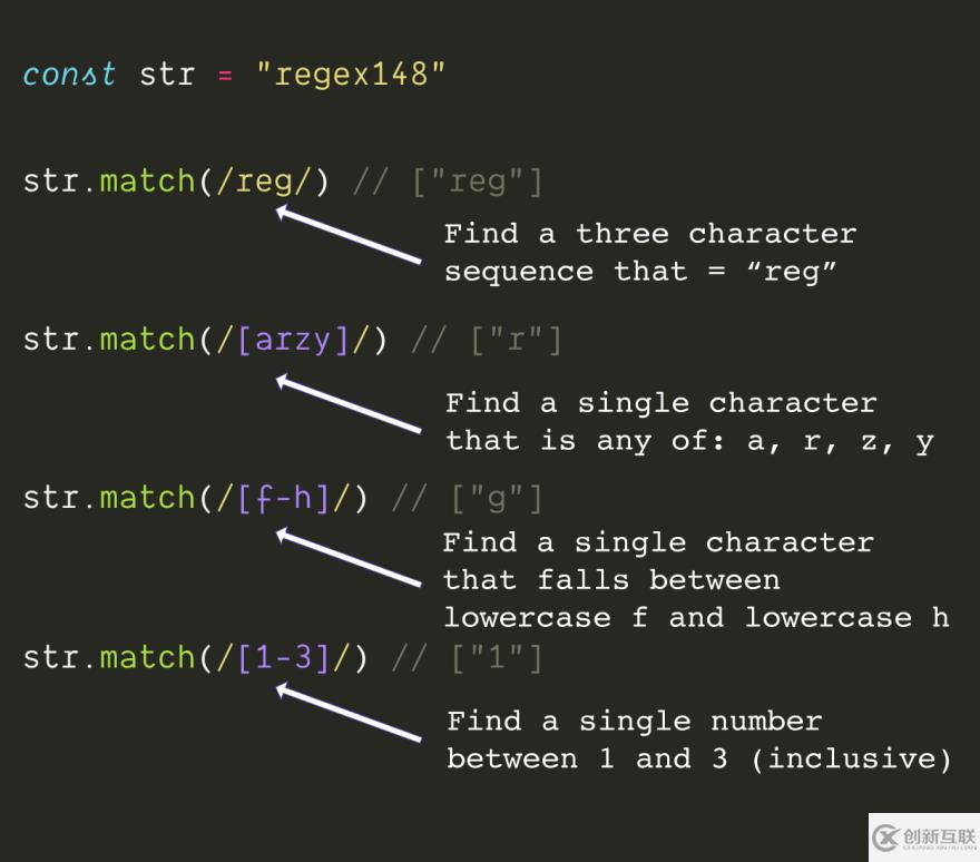 javascript中正則表達(dá)式的介紹