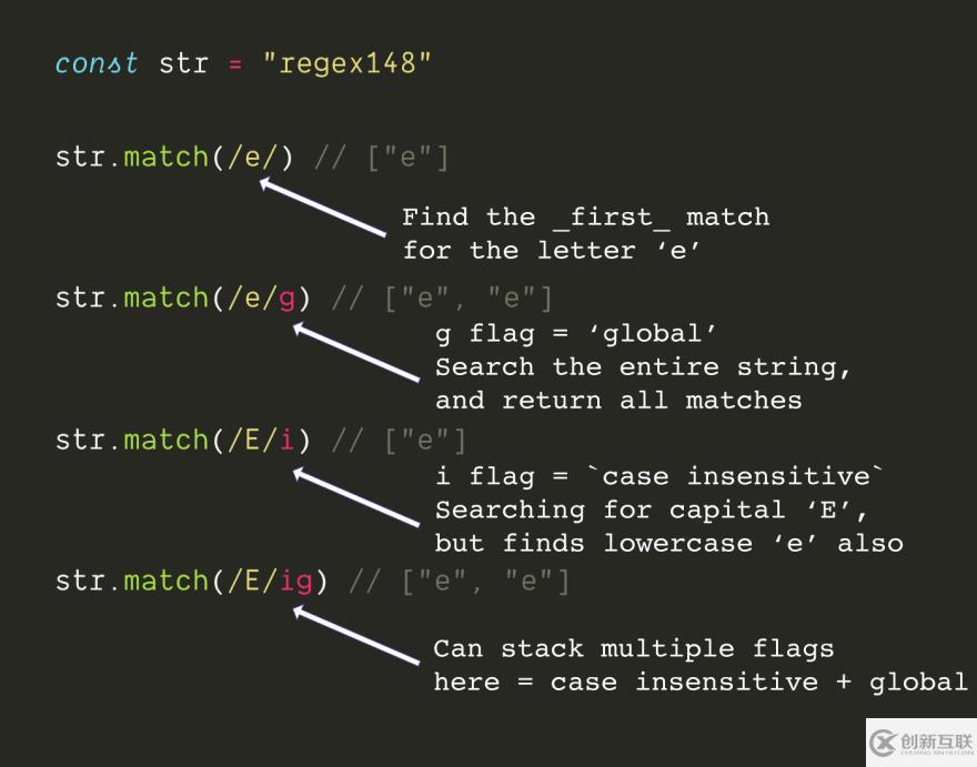 javascript中正則表達(dá)式的介紹