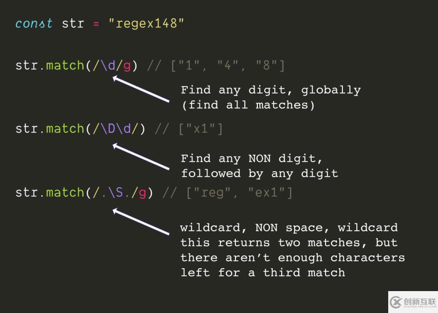 javascript中正則表達(dá)式的介紹