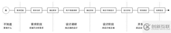 B端設計師如何發(fā)揮設計價值