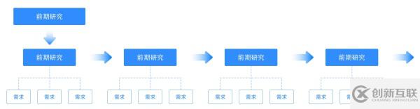 B端設計師如何發(fā)揮設計價值