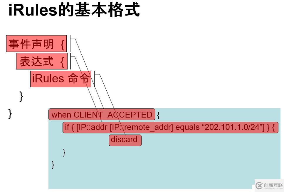 F5 iRules入門學(xué)習(xí)筆記