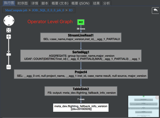 如何理解MaxCompute Studio的使用