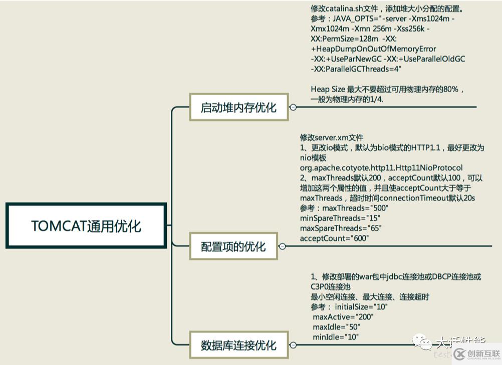 Tomcat壓測(cè)是什么