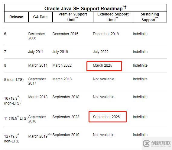 Java 11 正式發(fā)布,這 8 個逆天新特性教你寫出更牛逼的代碼