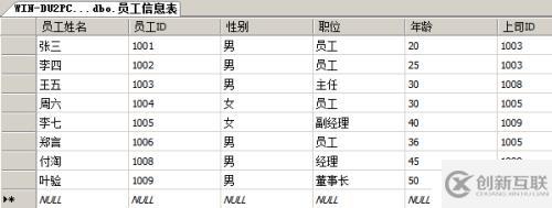 T-SQL查詢語(yǔ)句大總結(jié) 