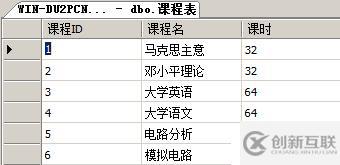 T-SQL查詢語(yǔ)句大總結(jié) 