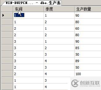 T-SQL查詢語(yǔ)句大總結(jié) 