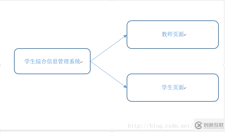 java怎么實現(xiàn)學(xué)生信息管理系統(tǒng)