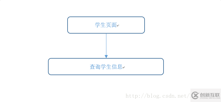 java怎么實現(xiàn)學(xué)生信息管理系統(tǒng)