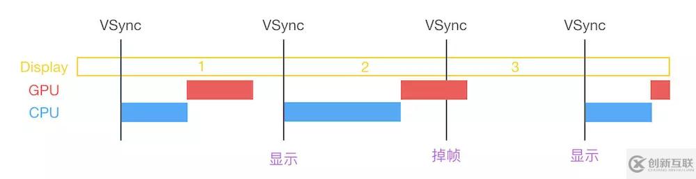 iOS性能優(yōu)化教程之頁面加載速率詳解