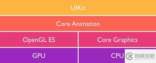 iOS性能優(yōu)化教程之頁面加載速率詳解