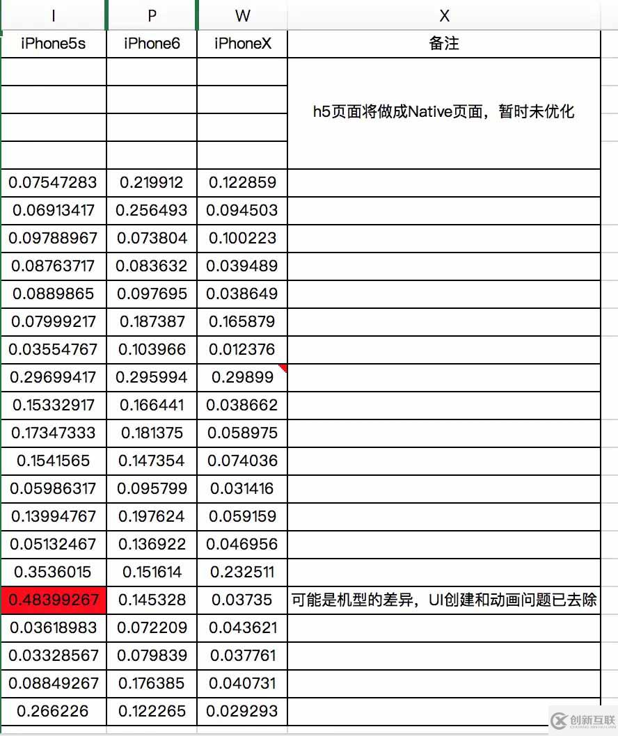 iOS性能優(yōu)化教程之頁面加載速率詳解