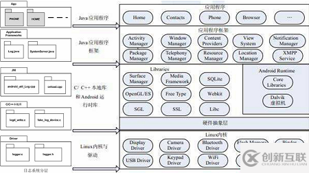 Android中如何實(shí)現(xiàn)日志系統(tǒng)分層