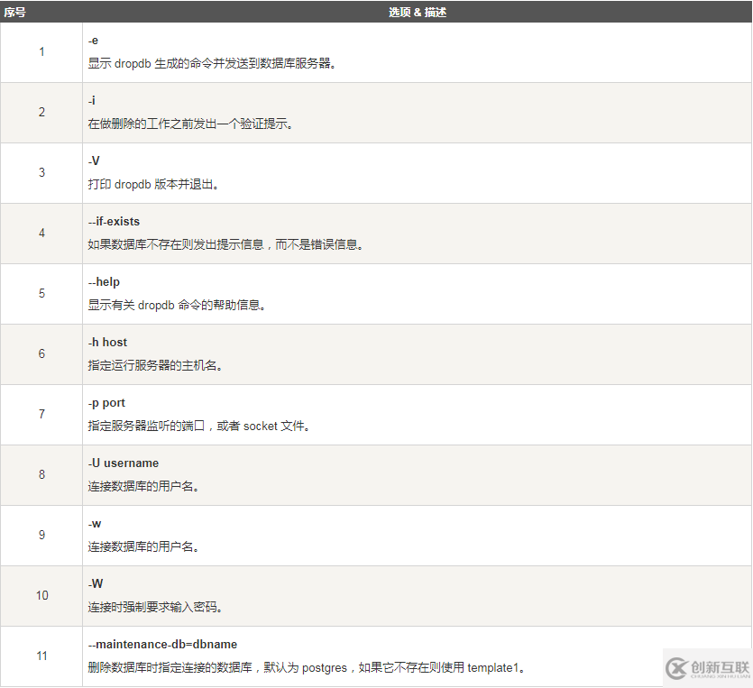 postgresql刪除數(shù)據(jù)庫(kù)的方法有哪些