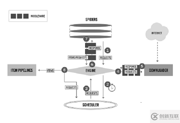 Python爬蟲如何使用Scrapy框架