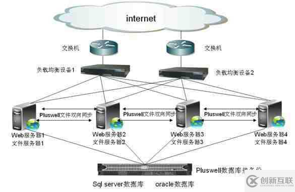 關(guān)于nginx+tomcat動(dòng)靜分離+負(fù)載均衡實(shí)現(xiàn)步驟及配置流程