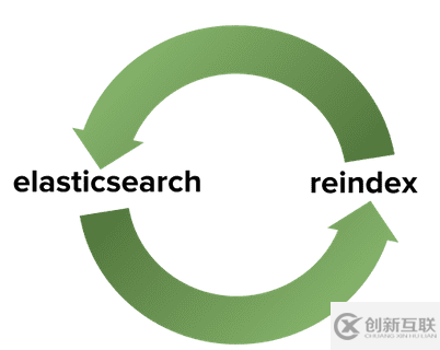 Elasticsearch運維實戰(zhàn)常用命令有哪些