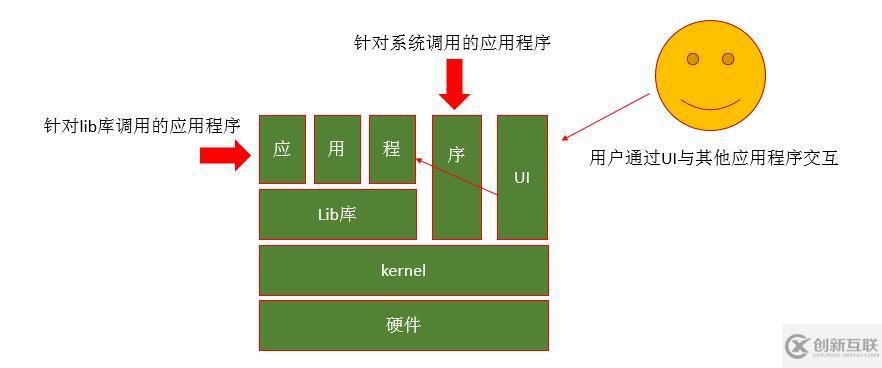 第二章 計(jì)算機(jī)編程