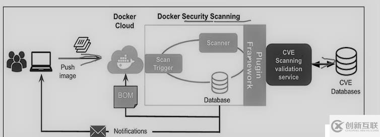 Docker安全管理—-TLS（安全認(rèn)證）