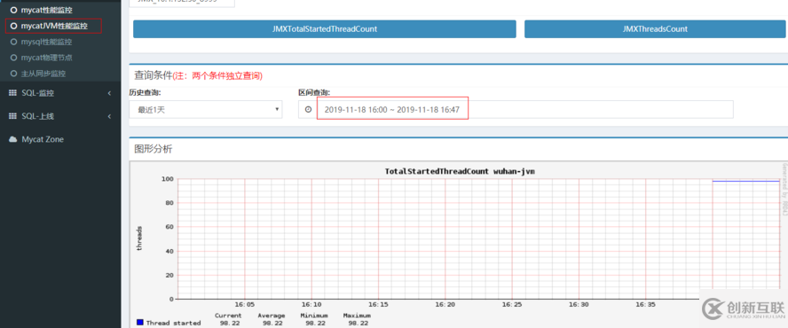 Mycat監(jiān)控工具M(jìn)ycat-web的使用方法