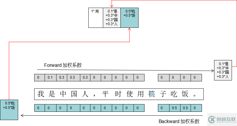 OCR性能優(yōu)化的方法